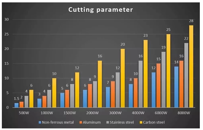 1000w 2000w Sheet Steel Metal Tube Cnc Fiber Laser Cutting Machine For Sale 1000w 2000w листова стоманена метална тръба Cnc машина за лазерно рязане с влакна за продажба