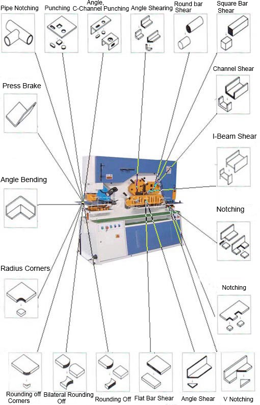 110 Ton Metal Sheet Press Corner Cutting Hydraulic Ironworker Machine Хидравлична железарска машина за рязане на метални листове от 110 тона