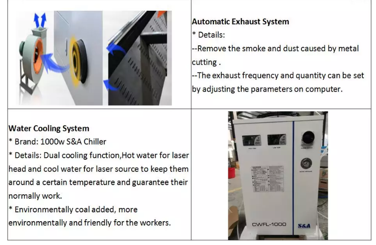 1390 1000w 1500w 2000w 3000w 6000w машина за лазерно рязане с метални влакна