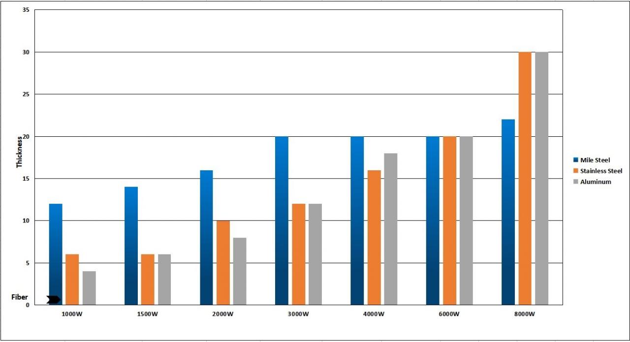 1kw 2kw Good Price Fiber Laser Cutting Machine For Sheet Metal 1kw 2kw машина за лазерно рязане с влакна на добра цена за ламарина