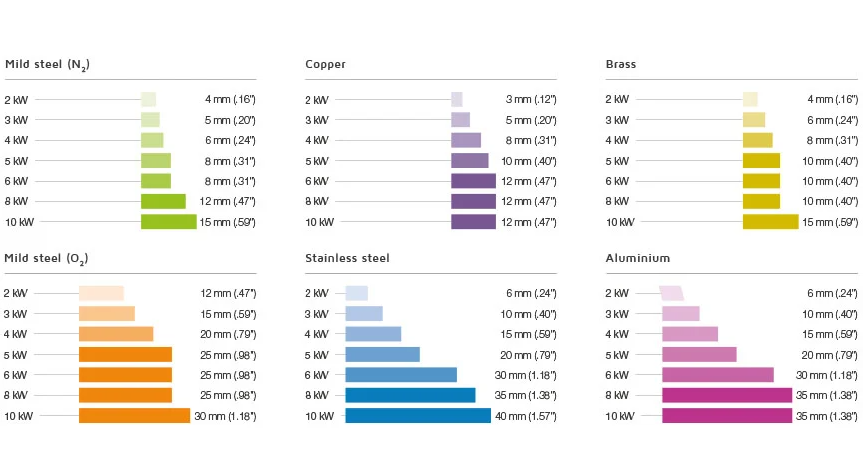 4000w Metal Fiber Laser Cutting Machine With Yaskawa Servo Motor 4000w машина за лазерно рязане с метални влакна със серво мотор Yaskawa