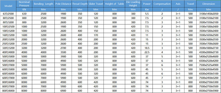 40t 2500mm Sheet Metal Automatic Cnc Hydraulic Brake Press Brake Machine 40t 2500mm ламарина автоматична CNC хидравлична спирачна преса спирачна машина