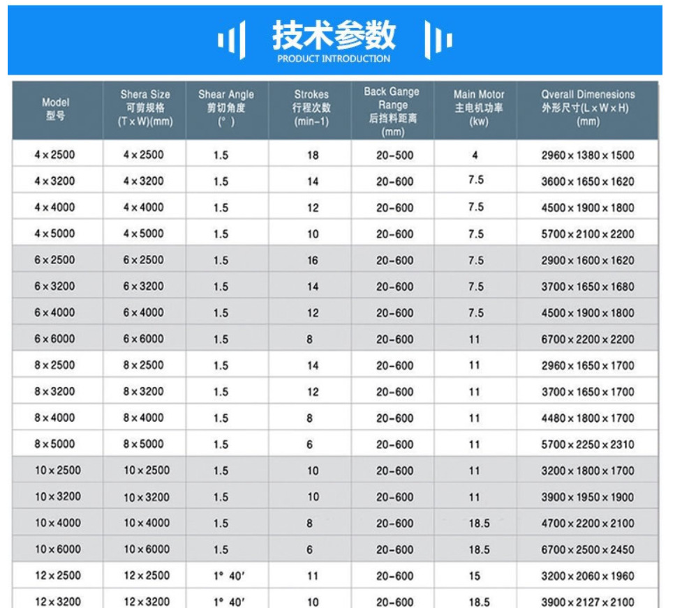 4mmx2500 Hydraulic Shearing Steel Plate Cutting Machinery Steel Plate Shear 4mmx2500 Хидравлични машини за рязане на стоманени плочи Ножици за стоманени плочи