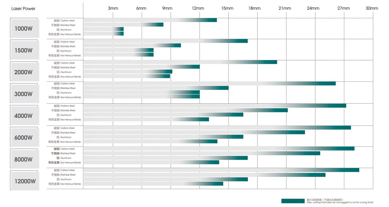 500W 1500W 4Kw Fiber Laser Cutting Machine Sheet Metal Laser Cutter 2000Watt 3kw 500W 1500W 4Kw машина за лазерно рязане на влакна Лазерен нож за ламарина 2000W 3kw