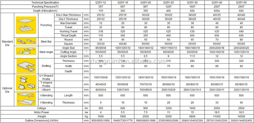 60t Q35-16 Hydraulic Ironworker Shearing Punching Bending And Notching Machine 60t Q35-16 Хидравлична железарска ножица за щанцоване, огъване и нарязване