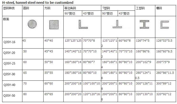 60t Q35-16 Hydraulic Ironworker Shearing Punching Bending And Notching Machine 60t Q35-16 Хидравлична железарска ножица за щанцоване, огъване и нарязване