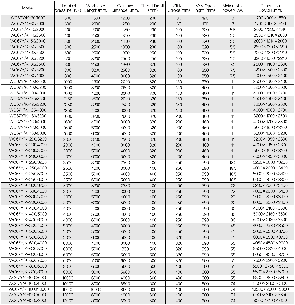 63t 2500mm Nc Carbon Steel Sheet Bending Machine Hydraulic Press Brake 63t 2500mm Nc машина за огъване на листове от въглеродна стомана Хидравлична преса