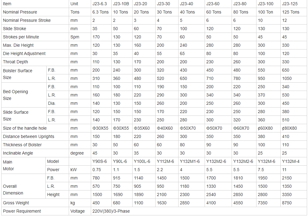 China Metal Aluminium Fin Sheet Punching Machine For Copper Cutting 8mm Hole Punch Китайска машина за пробиване на метални алуминиеви листове за рязане на медни перфоратори 8 мм