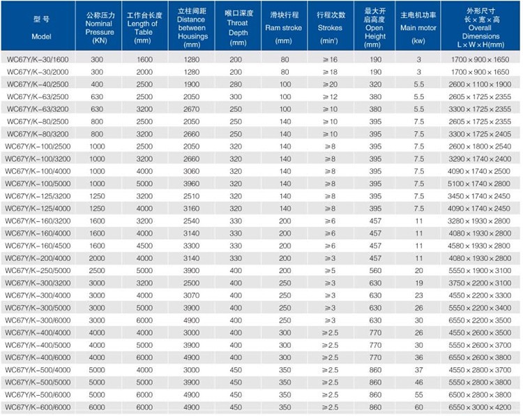 China Metal Hydraulic Press Brake Machine With Reasonable Price Китайска машина за метална хидравлична преса с разумна цена