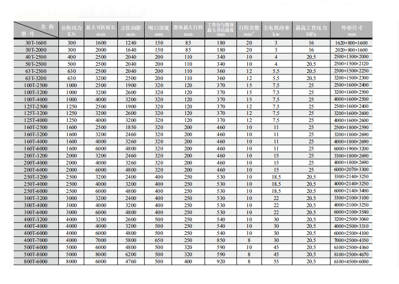 China Stainless Steel Metal Sheet Bending Cnc Hydraulic Press Brake Machine Китайска машина за огъване на метални листове от неръждаема стомана с CNC хидравлична преса