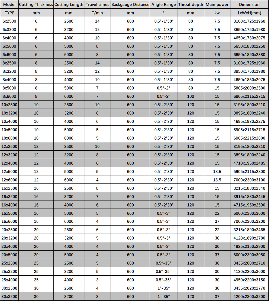 Electric Shearing Machine / Metal Sheet Cutting Machine / Guillotine Electric Shear Електрическа машина за рязане / Машина за рязане на метални листове / Електрическа ножица с гилотина