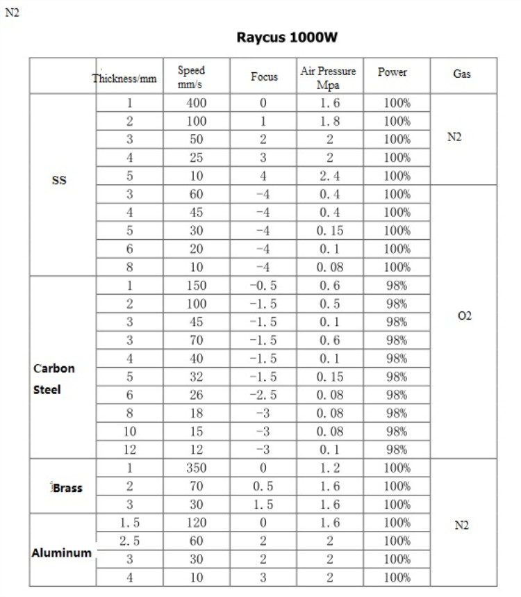 High Quality 1530 Fiber Laser Cutting Machine For Metal 500w 750w 1000w 1500w Висококачествена машина за лазерно рязане с влакна 1530 за метал 500w 750w 1000w 1500w