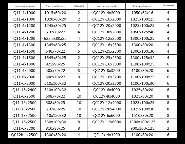 Висококачествена папийонка Нови хидравлични метални малки горещи гилотини за ножици