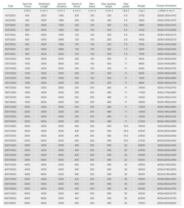 Hydraulic Press Brake Machine Wc67y 5mm Thickness Stainless Steel Sheet Thickness 2500mm Length Bending Machine Sheet Metal Хидравлична абкантна машина Wc67y 5 mm дебелина на неръждаемия стоманен лист с дебелина 2500 mm дължина на огъваща машина за ламарина