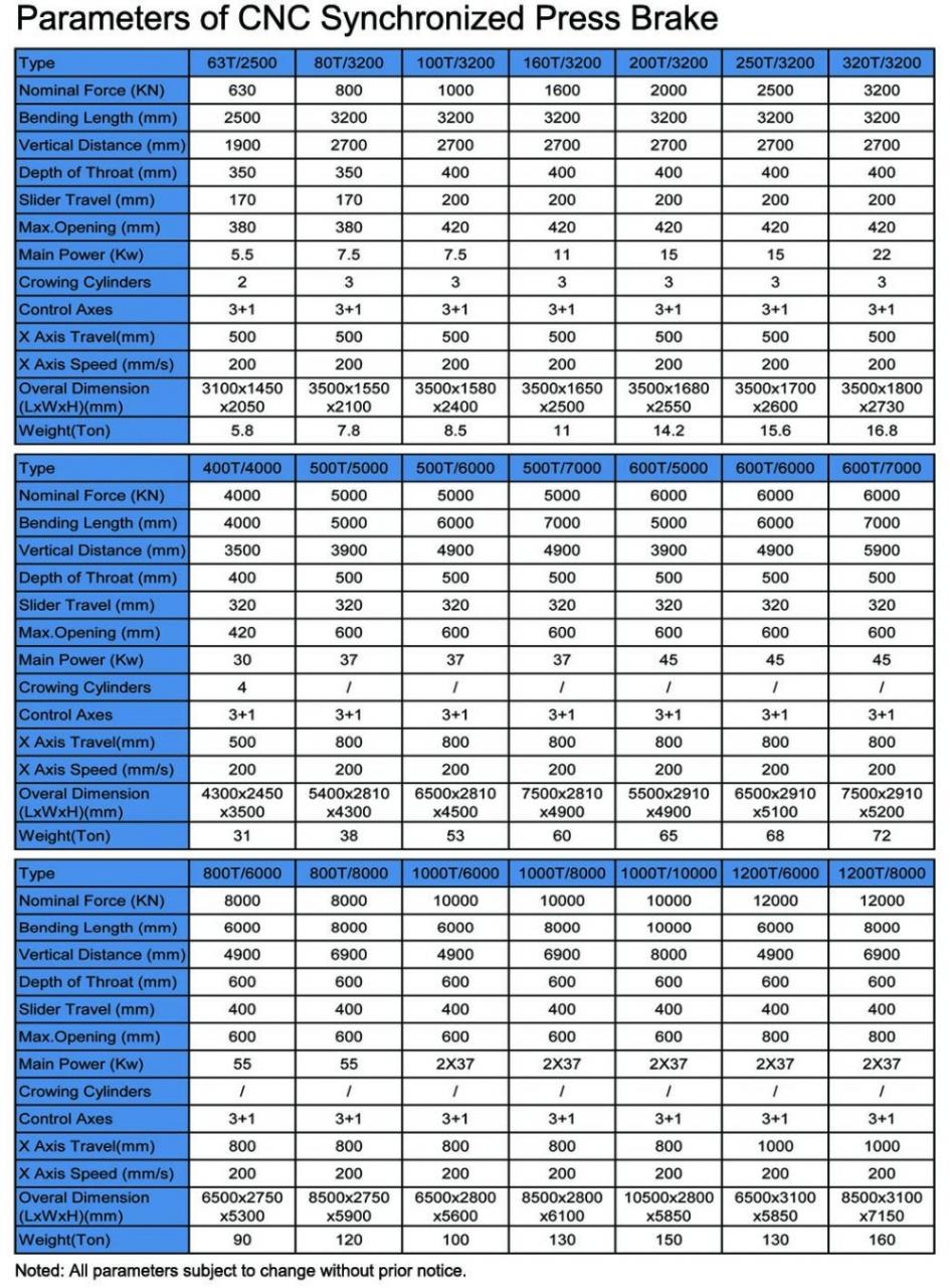 Hydraulic Press Brake Of 130t/3200mm 4+1 Axis Delem Da53t Cnc Press Brake Хидравлична абкантна преса от 130t/3200mm 4+1 ос Delem Da53t Cnc абкантна преса