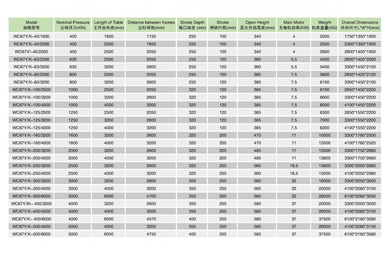 Хидравлична машина за огъване на ламарина с преса Wc67y