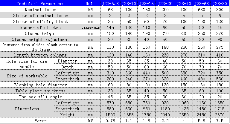 J23 Series Mechanical Power Press 250 To 10 Ton Punching Machine For Metal Hole Punching Машина за пробиване на метални дупки от серия J23 от 250 до 10 тона