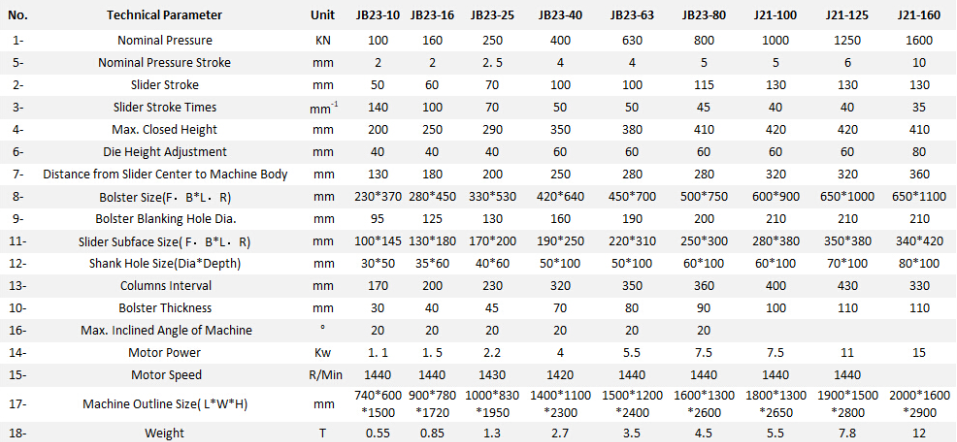 Jb23 Series Mechanical Power Press Punching Machine Машина за щанцоване с механична мощност Jb23