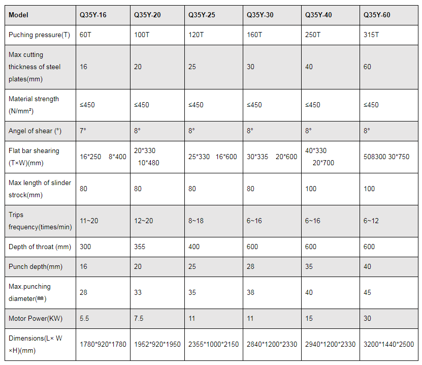 Хидравлична машина за рязане и щанцоване от серия Q35y