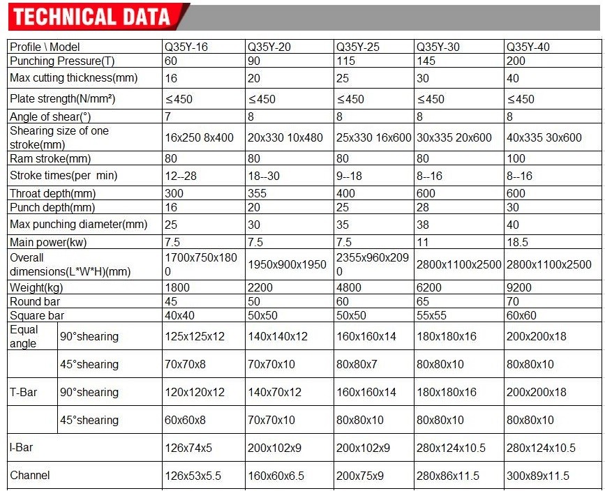 Q35y Series Multifunctional Hydraulic Iron Worker Combined Shearing And Punching Machine Серия Q35y Многофункционална хидравлична комбинирана машина за рязане и щанцоване