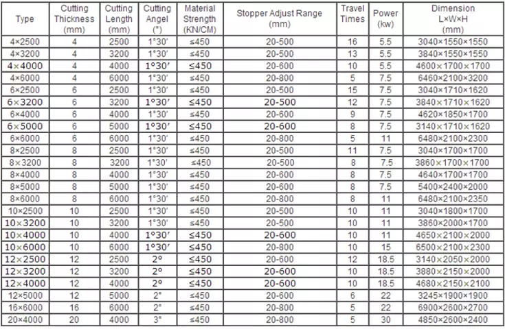 Qc12k-4x2500 Cnc Hydraulic Customized Shearing Machine Cutting Machine Qc12k-4x2500 Cnc хидравлична персонализирана машина за рязане