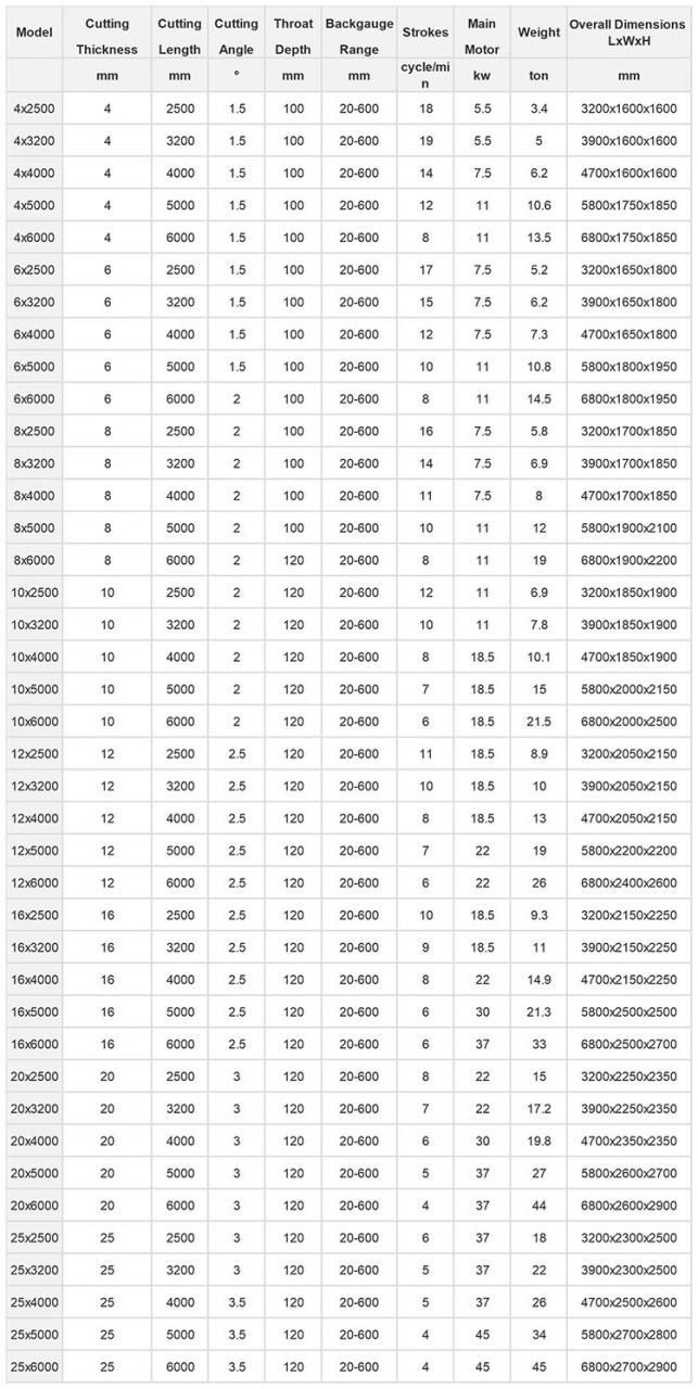 Small Cnc Electric Hydraulic Sheet Metal Plate Guillotine Shearing Machine Price Малка Cnc електрическа хидравлична машина за рязане на гилотина за ламарина Цена