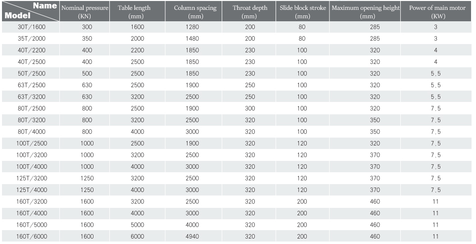 Wc67y-160 4000 Hydraulic Press Brake Cnc Metal Bending Machine For 4000mm Width Steel Wc67y-160 4000 Хидравлична абкантна преса Cnc машина за огъване на метал за стомана с ширина 4000 mm