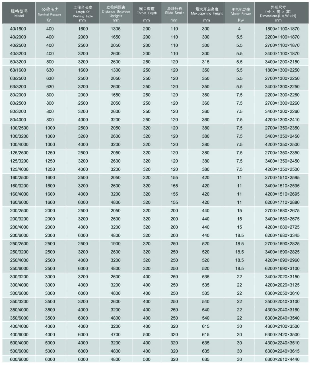 Wc67y / Wc67k Normal Cnc Hydraulic Press Brake Wc67y / Wc67k Нормална CNC хидравлична преса