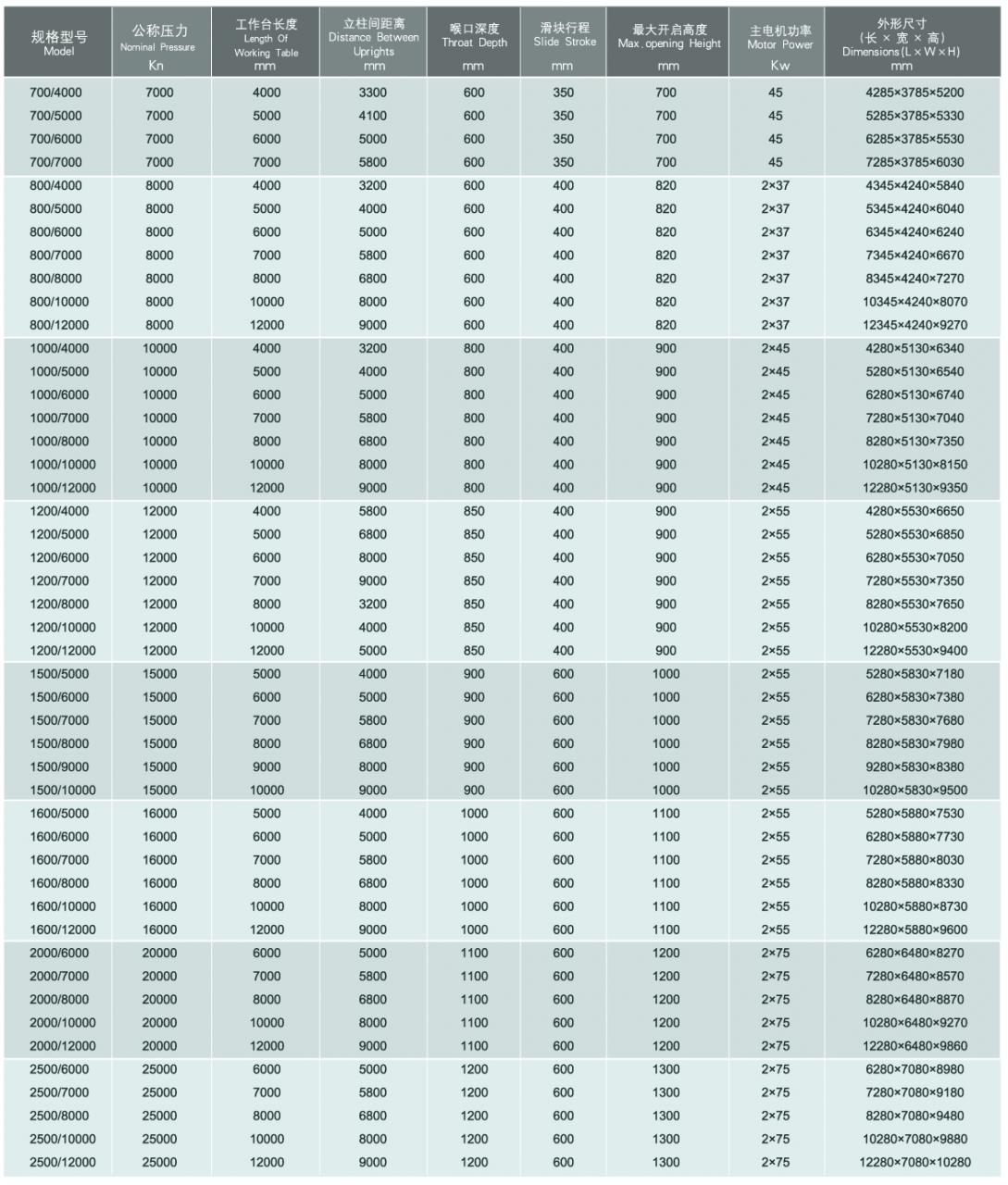 Wc67y / Wc67k Normal Cnc Hydraulic Press Brake Wc67y / Wc67k Нормална CNC хидравлична преса