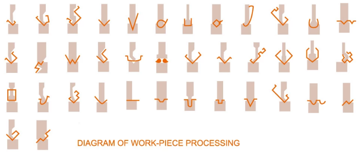 Wc67y / Wc67k Normal Cnc Hydraulic Press Brake Wc67y / Wc67k Нормална CNC хидравлична преса
